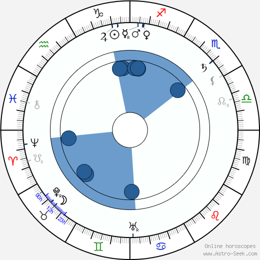 Olga Salo Oroscopo, astrologia, Segno, zodiac, Data di nascita, instagram