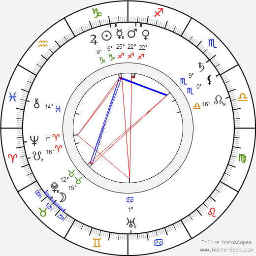 Olga Salo birth chart, biography, wikipedia 2024, 2025