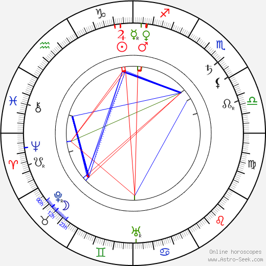 Olga Salo birth chart, Olga Salo astro natal horoscope, astrology