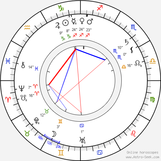 Otis Harlan birth chart, biography, wikipedia 2024, 2025