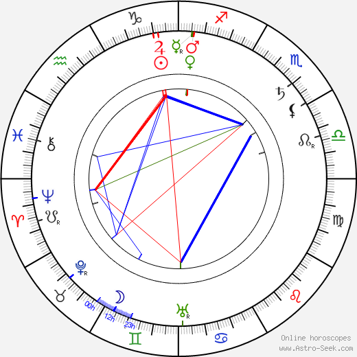 Otis Harlan birth chart, Otis Harlan astro natal horoscope, astrology