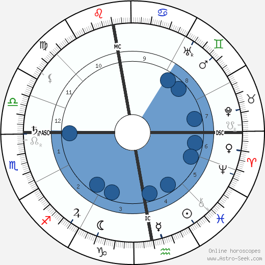 Arthur Symons wikipedia, biography, birth chart, instagram Arthur Symons wikipedia, horoscope, astrology, instagram