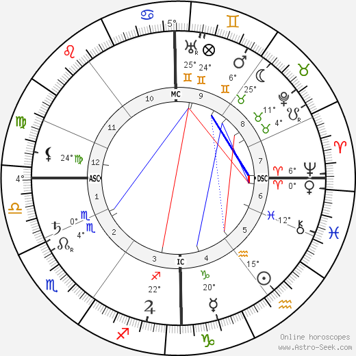 Isaac Israels birth chart, biography, wikipedia 2024, 2025