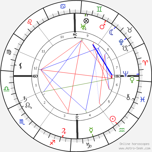 Isaac Israels birth chart, Isaac Israels astro natal horoscope, astrology