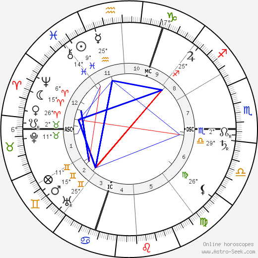 Moina Mathers birth chart, biography, wikipedia 2023, 2024