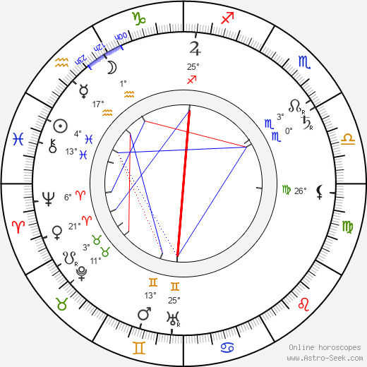Rudolph Lothar birth chart, biography, wikipedia 2024, 2025