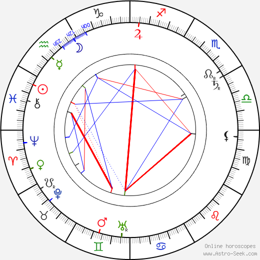 Rudolph Lothar birth chart, Rudolph Lothar astro natal horoscope, astrology