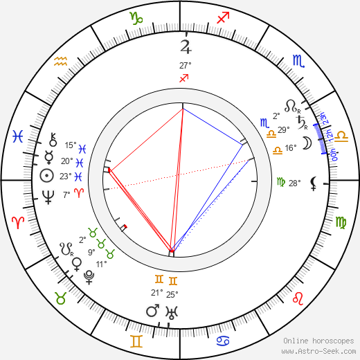 Filoteo Alberini birth chart, biography, wikipedia 2023, 2024