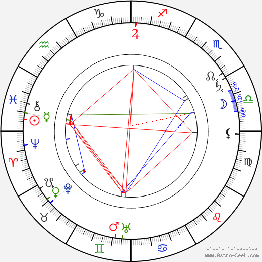 Filoteo Alberini birth chart, Filoteo Alberini astro natal horoscope, astrology