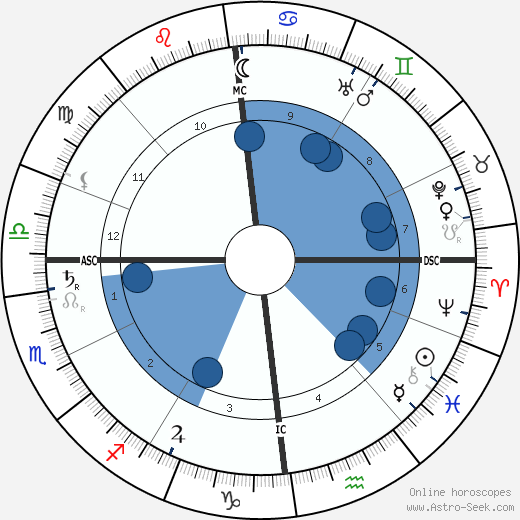 Jean Massart wikipedia, horoscope, astrology, instagram