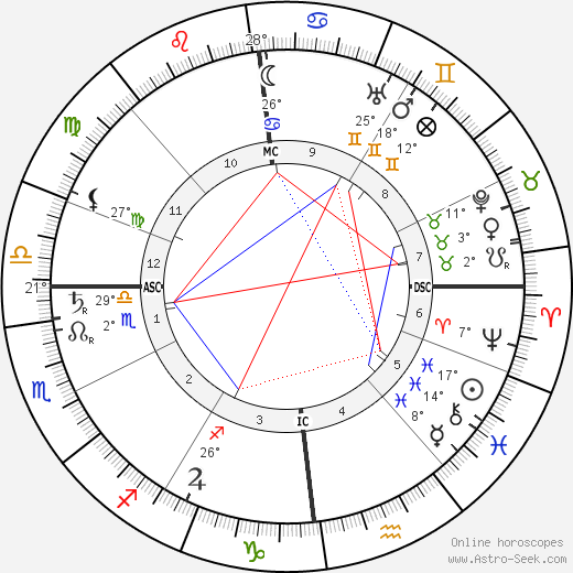 Jean Massart birth chart, biography, wikipedia 2024, 2025