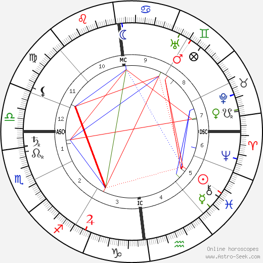 Jean Massart birth chart, Jean Massart astro natal horoscope, astrology