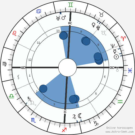Jeanne d'Alcy wikipedia, horoscope, astrology, instagram