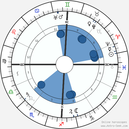 Jeanne d'Alcy wikipedia, biography, birth chart, instagram Jeanne d'Alcy wikipedia, horoscope, astrology, instagram