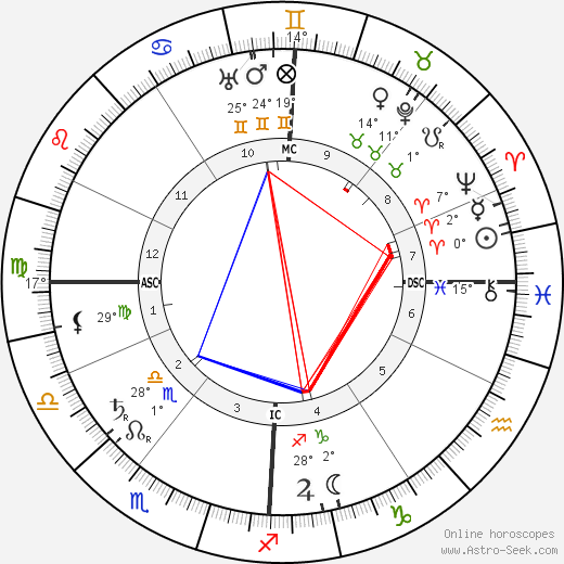 Jeanne d'Alcy birth chart, biography, wikipedia 2024, 2025