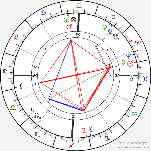 Jeanne d'Alcy birth chart, Jeanne d'Alcy astro natal horoscope, astrology