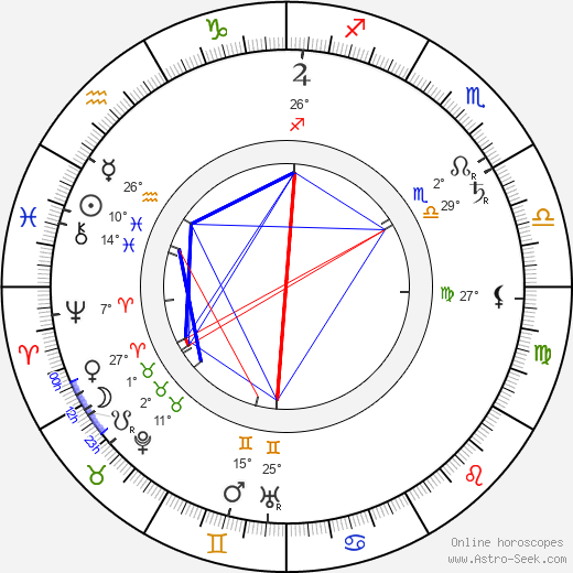 Kazimierz Kamiński birth chart, biography, wikipedia 2023, 2024