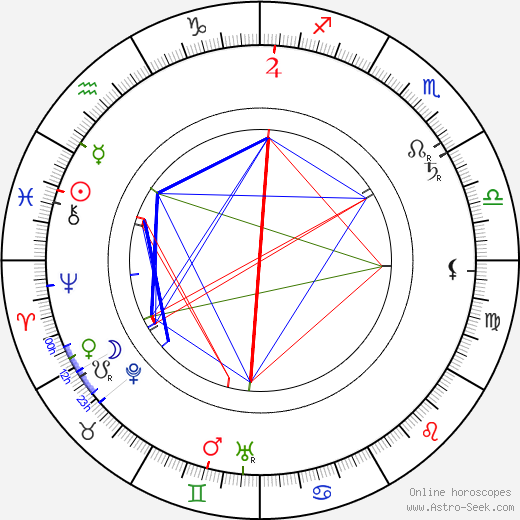 Kazimierz Kamiński birth chart, Kazimierz Kamiński astro natal horoscope, astrology