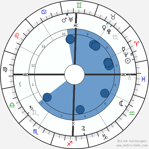 Madison Cawein Oroscopo, astrologia, Segno, zodiac, Data di nascita, instagram