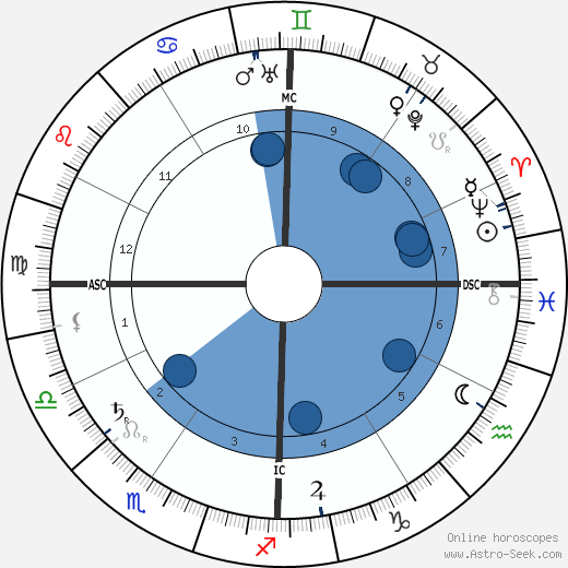 Madison Cawein wikipedia, biography, birth chart, instagram Madison Cawein wikipedia, horoscope, astrology, instagram