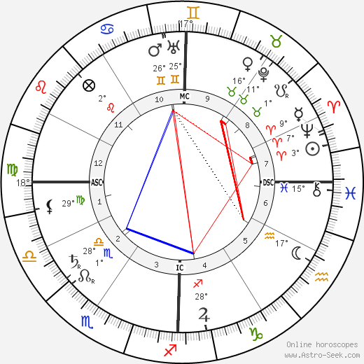 Madison Cawein birth chart, biography, wikipedia 2023, 2024