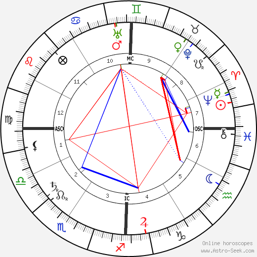 Madison Cawein birth chart, Madison Cawein astro natal horoscope, astrology