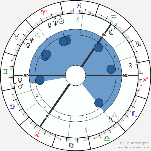 Paul Hymans wikipedia, horoscope, astrology, instagram