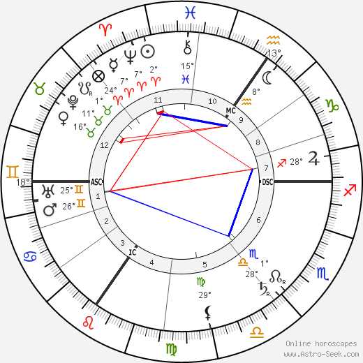 Paul Hymans birth chart, biography, wikipedia 2024, 2025