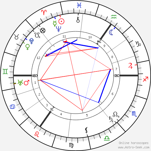 Paul Hymans birth chart, Paul Hymans astro natal horoscope, astrology