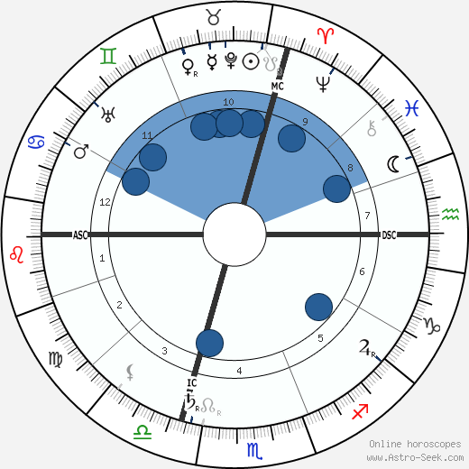 Archduke Otto of Austria wikipedia, horoscope, astrology, instagram