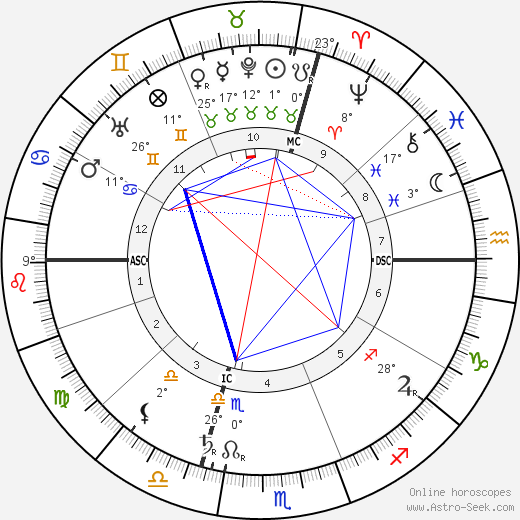 Archduke Otto of Austria birth chart, biography, wikipedia 2023, 2024