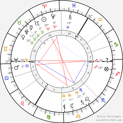 Isolde Beidler birth chart, biography, wikipedia 2023, 2024