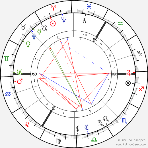 Isolde Beidler birth chart, Isolde Beidler astro natal horoscope, astrology