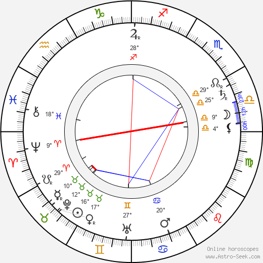 A. E. W. Mason birth chart, biography, wikipedia 2023, 2024