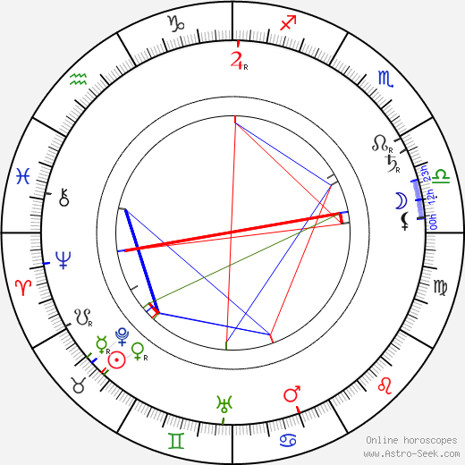 A. E. W. Mason birth chart, A. E. W. Mason astro natal horoscope, astrology