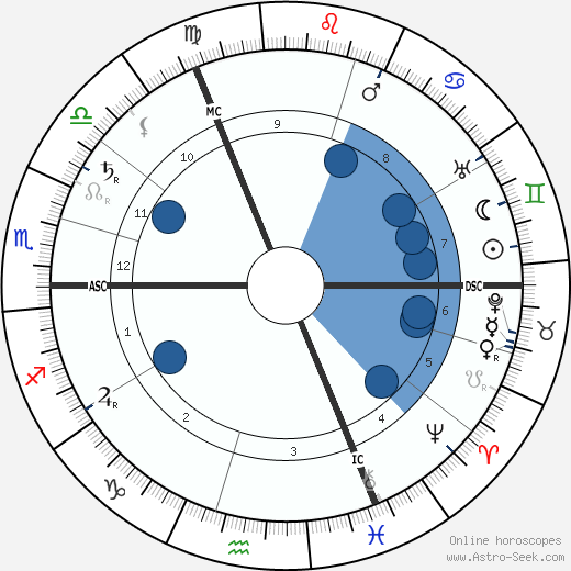 Pieter Zeeman wikipedia, biography, birth chart, instagram Pieter Zeeman wikipedia, horoscope, astrology, instagram