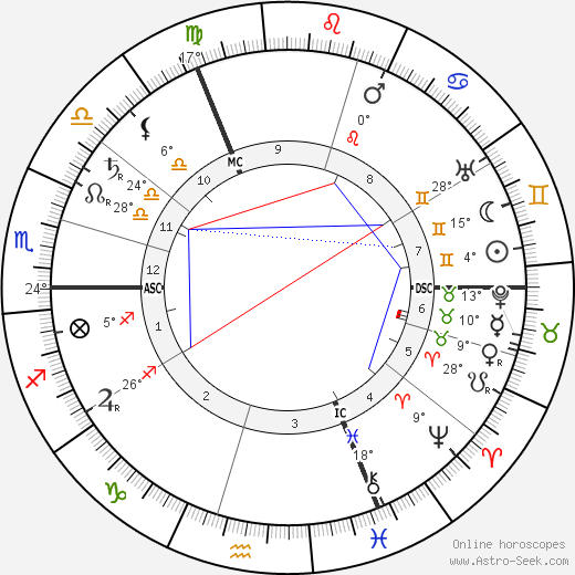 Pieter Zeeman birth chart, biography, wikipedia 2023, 2024