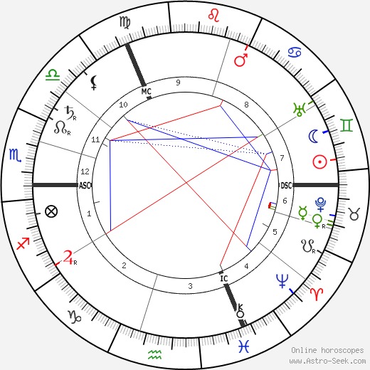 Pieter Zeeman birth chart, Pieter Zeeman astro natal horoscope, astrology