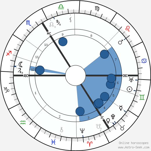 Alberic Magnard Oroscopo, astrologia, Segno, zodiac, Data di nascita, instagram