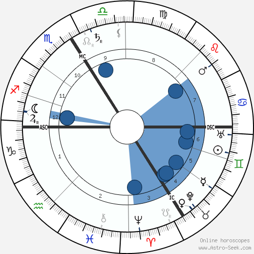 Alberic Magnard wikipedia, horoscope, astrology, instagram