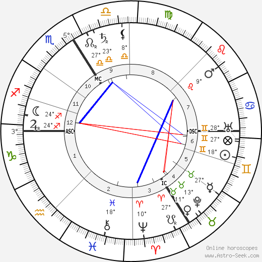 Alberic Magnard birth chart, biography, wikipedia 2024, 2025