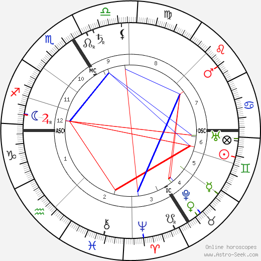 Alberic Magnard birth chart, Alberic Magnard astro natal horoscope, astrology