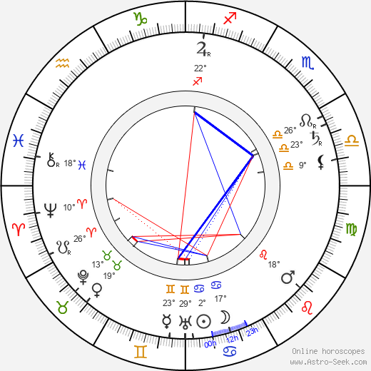 Bohumil Kovář birth chart, biography, wikipedia 2024, 2025