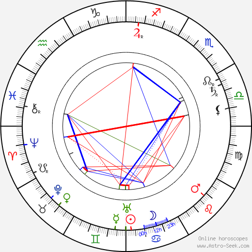 Bohumil Kovář birth chart, Bohumil Kovář astro natal horoscope, astrology