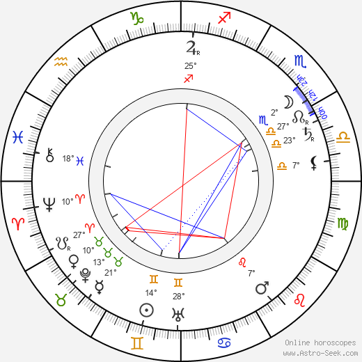 Charles Ogle birth chart, biography, wikipedia 2023, 2024