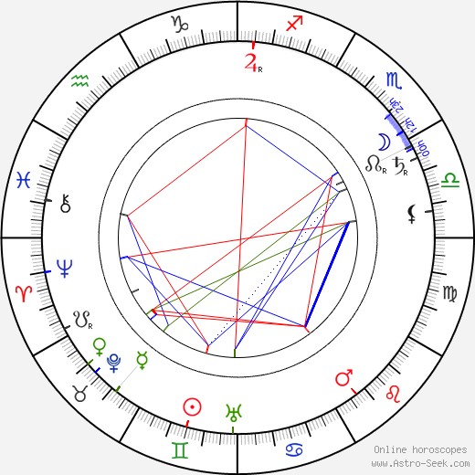 Charles Ogle birth chart, Charles Ogle astro natal horoscope, astrology