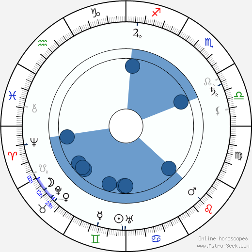 Dame May Whitty horoscope, astrology, sign, zodiac, date of birth, instagram