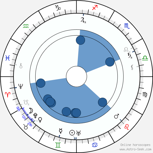 Dame May Whitty wikipedia, horoscope, astrology, instagram