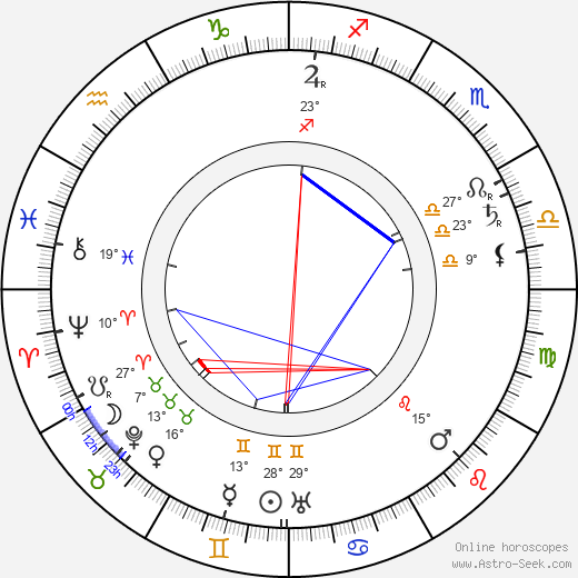 Dame May Whitty birth chart, biography, wikipedia 2023, 2024