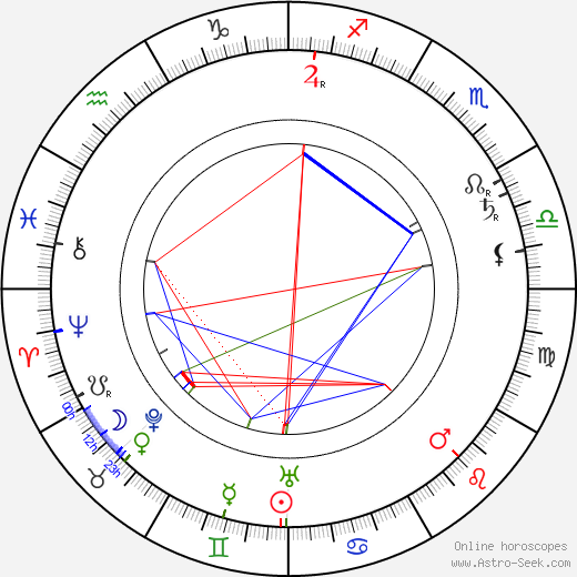 Dame May Whitty birth chart, Dame May Whitty astro natal horoscope, astrology